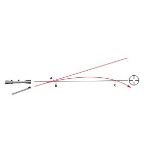 Collimateur laser universel